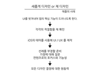 iOS Human Interface Guidelines 정리 (1) | PDF