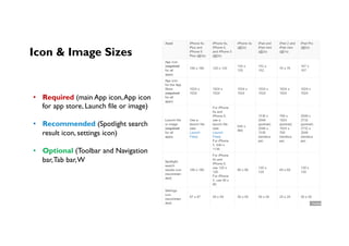 Icon & Image Sizes
•  Required (main App icon,App icon
for app store, Launch file or image)
•  Recommended (Spotlight search
result icon, settings icon)
•  Optional (Toolbar and Navigation
bar,Tab bar,W
 
