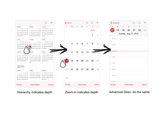 Hierarchy indicates depth Zoom-in indicates depth Advanced Desc. do the same
 