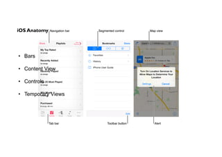 •  Bars
•  Content View
•  Controls
•  Temporary Views
iOS Anatomy
 