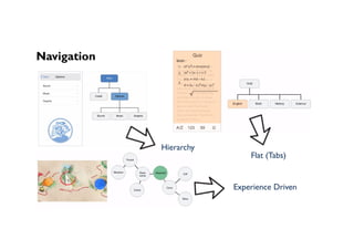 Navigation
Experience Driven
Flat (Tabs)
Hierarchy
 