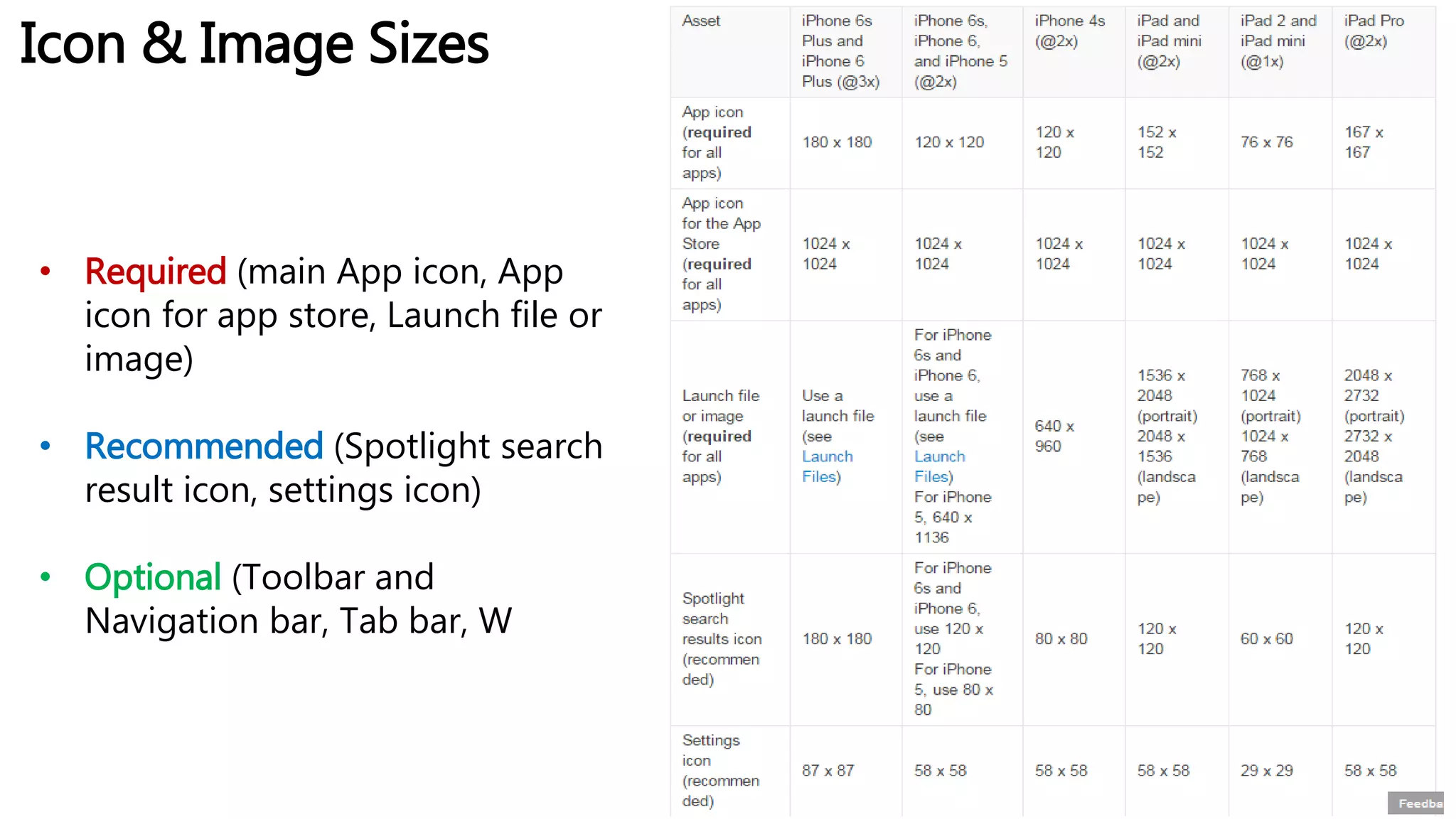Icon & Image Sizes
• Required (main App icon, App
icon for app store, Launch file or
image)
• Recommended (Spotlight search
result icon, settings icon)
• Optional (Toolbar and
Navigation bar, Tab bar, W
 