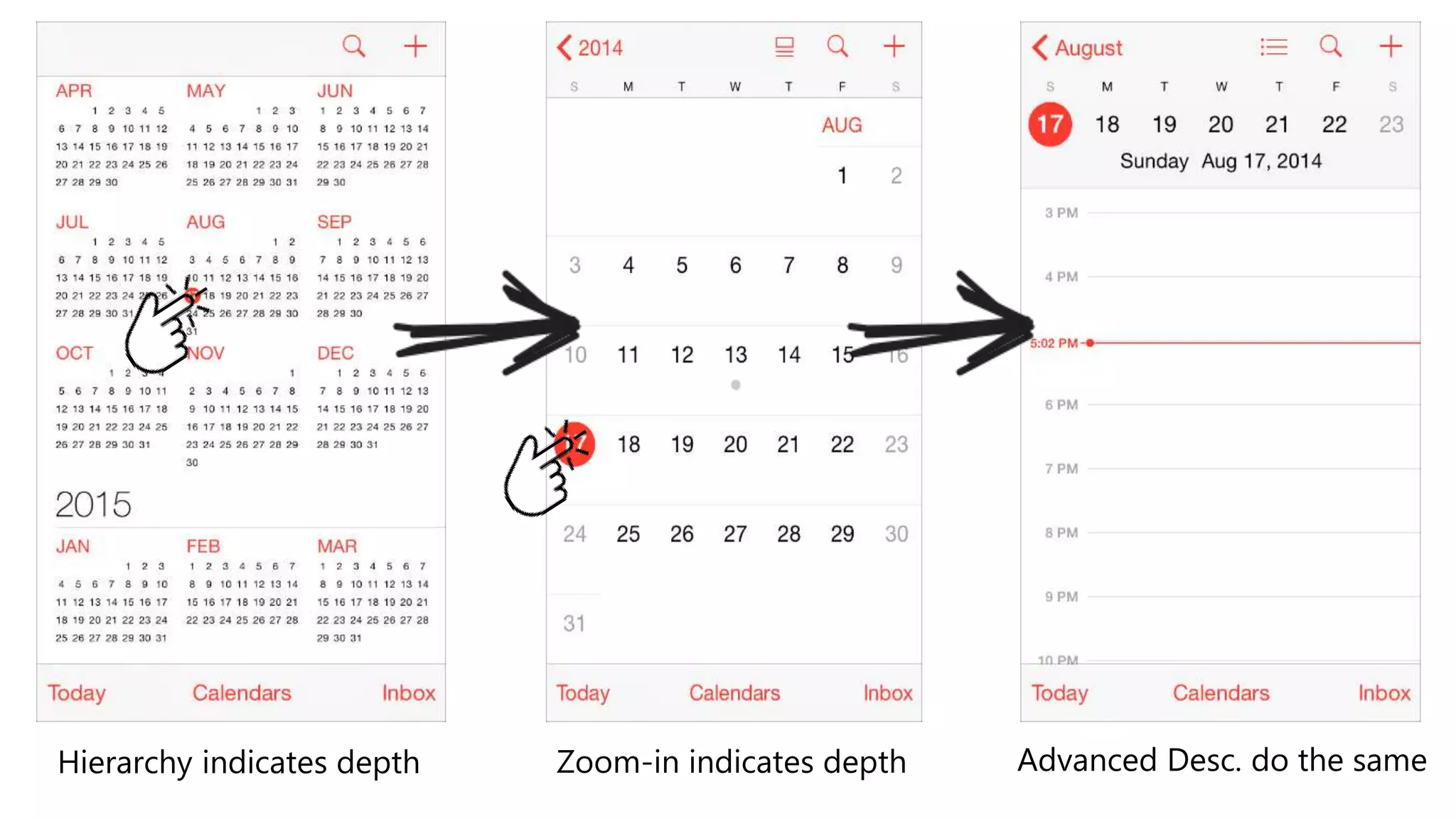Hierarchy indicates depth Zoom-in indicates depth Advanced Desc. do the same
 