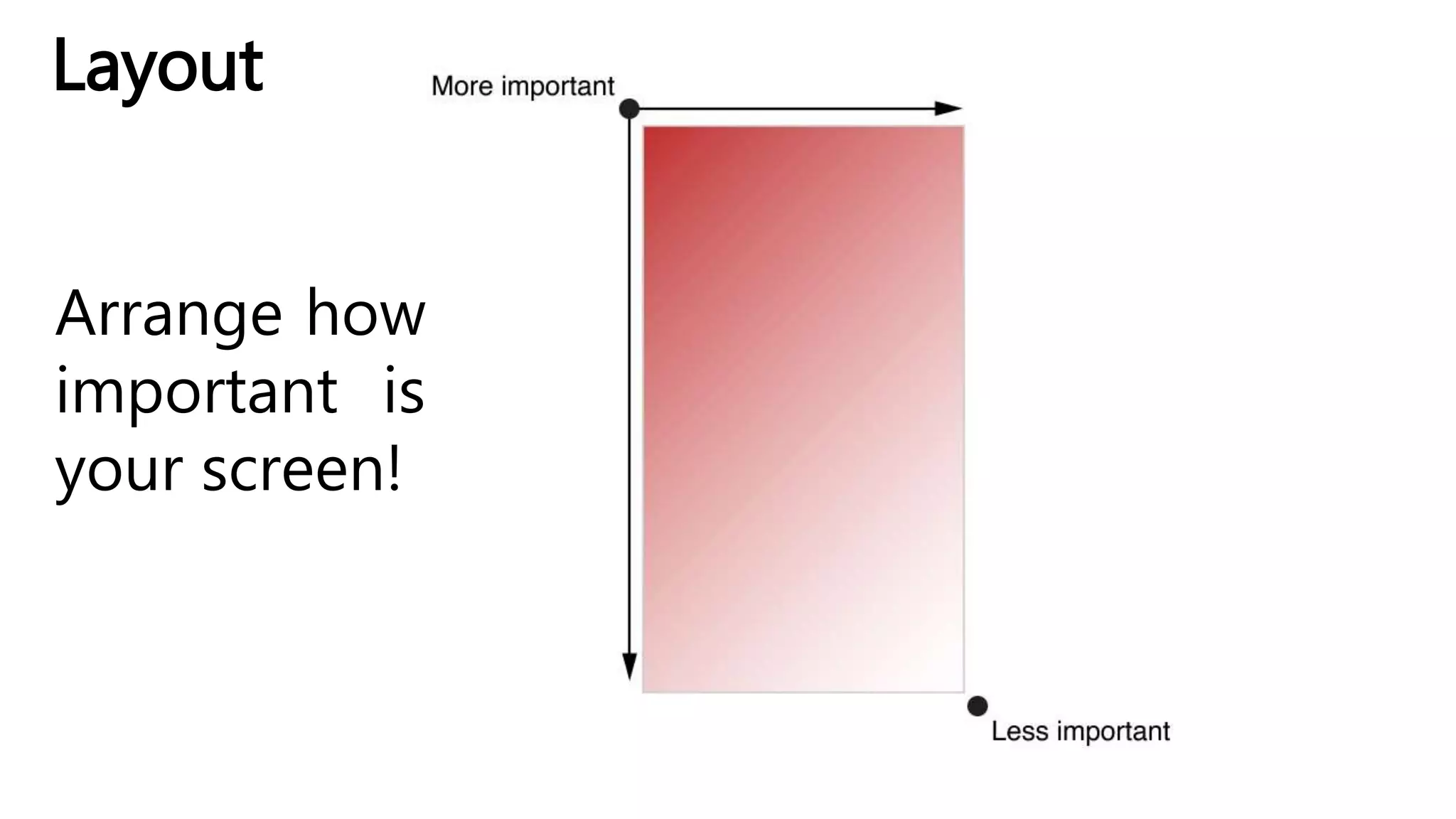 Layout
Arrange how
important is
your screen!
 