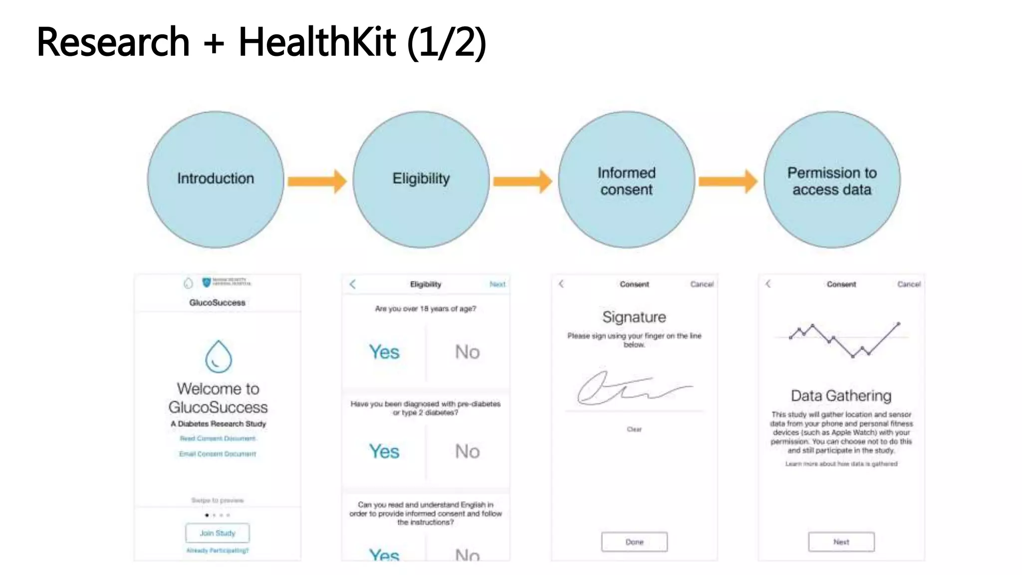 Research + HealthKit (1/2)
 
