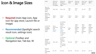 Icon & Image Sizes
• Required (main App icon, App
icon for app store, Launch file or
image)
• Recommended (Spotlight search
result icon, settings icon)
• Optional (Toolbar and
Navigation bar, Tab bar, W
 