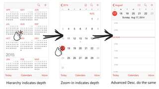 Hierarchy indicates depth Zoom-in indicates depth Advanced Desc. do the same
 