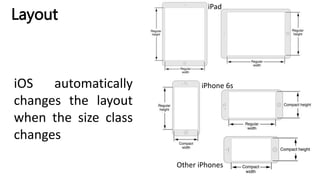 iOS automatically
changes the layout
when the size class
changes
Layout
iPad
iPhone 6s
Other iPhones
 
