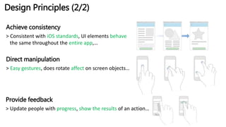Design Principles (2/2)
Achieve consistency
> Consistent with iOS standards, UI elements behave
the same throughout the entire app,…
Direct manipulation
> Easy gestures, does rotate affect on screen objects…
Provide feedback
> Update people with progress, show the results of an action…
 