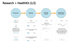 Research + HealthKit (1/2)
 