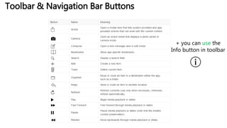 Toolbar & Navigation Bar Buttons
+ you can use the
Info button in toolbar
 
