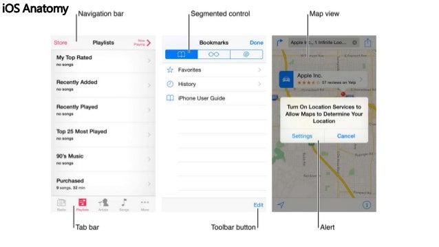 iOS Human Interface Guidelines (HCI)