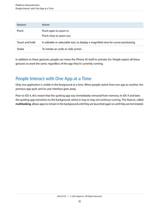 Platform Characteristics
People Interact with One App at a Time




 Gesture                  Action

 Pinch                    Pinch open to zoom in.
                          Pinch close to zoom out.

 Touch and hold           In editable or selectable text, to display a magnified view for cursor positioning.

 Shake                    To initiate an undo or redo action.


In addition to these gestures, people can move the iPhone 4S itself to activate Siri. People expect all these
gestures to work the same, regardless of the app they’re currently running.




People Interact with One App at a Time
Only one application is visible in the foreground at a time. When people switch from one app to another, the
previous app quits and its user interface goes away.

Prior to iOS 4, this meant that the quitting app was immediately removed from memory. In iOS 4 and later,
the quitting app transitions to the background, where it may or may not continue running. This feature, called
multitasking, allows apps to remain in the background until they are launched again or until they are terminated.




                                         2012-03-07 | © 2012 Apple Inc. All Rights Reserved.

                                                                 12
 
