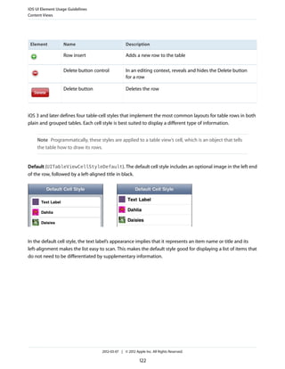 iOS UI Element Usage Guidelines
Content Views




 Element          Name                            Description

                  Row insert                      Adds a new row to the table

                  Delete button control           In an editing context, reveals and hides the Delete button
                                                  for a row

                  Delete button                   Deletes the row




iOS 3 and later defines four table-cell styles that implement the most common layouts for table rows in both
plain and grouped tables. Each cell style is best suited to display a different type of information.


    Note Programmatically, these styles are applied to a table view’s cell, which is an object that tells
    the table how to draw its rows.


Default (UITableViewCellStyleDefault). The default cell style includes an optional image in the left end
of the row, followed by a left-aligned title in black.




In the default cell style, the text label’s appearance implies that it represents an item name or title and its
left-alignment makes the list easy to scan. This makes the default style good for displaying a list of items that
do not need to be differentiated by supplementary information.




                                    2012-03-07 | © 2012 Apple Inc. All Rights Reserved.

                                                           122
 