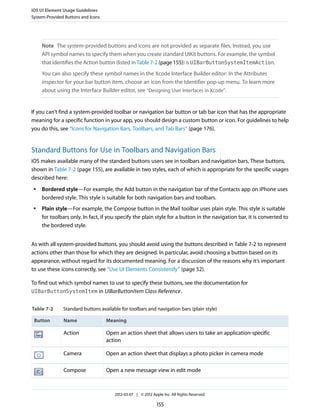 iOS UI Element Usage Guidelines
System-Provided Buttons and Icons




     Note The system-provided buttons and icons are not provided as separate files. Instead, you use
     API symbol names to specify them when you create standard UIKit buttons. For example, the symbol
     that identifies the Action button (listed in Table 7-2 (page 155)) is UIBarButtonSystemItemAction.
     You can also specify these symbol names in the Xcode Interface Builder editor: In the Attributes
     inspector for your bar button item, choose an icon from the Identifier pop-up menu. To learn more
     about using the Interface Builder editor, see “Designing User Interfaces in Xcode”.


If you can’t find a system-provided toolbar or navigation bar button or tab bar icon that has the appropriate
meaning for a specific function in your app, you should design a custom button or icon. For guidelines to help
you do this, see “Icons for Navigation Bars, Toolbars, and Tab Bars” (page 176).


Standard Buttons for Use in Toolbars and Navigation Bars
iOS makes available many of the standard buttons users see in toolbars and navigation bars. These buttons,
shown in Table 7-2 (page 155), are available in two styles, each of which is appropriate for the specific usages
described here:
 ●   Bordered style—For example, the Add button in the navigation bar of the Contacts app on iPhone uses
     bordered style. This style is suitable for both navigation bars and toolbars.
 ●   Plain style—For example, the Compose button in the Mail toolbar uses plain style. This style is suitable
     for toolbars only. In fact, if you specify the plain style for a button in the navigation bar, it is converted to
     the bordered style.


As with all system-provided buttons, you should avoid using the buttons described in Table 7-2 to represent
actions other than those for which they are designed. In particular, avoid choosing a button based on its
appearance, without regard for its documented meaning. For a discussion of the reasons why it’s important
to use these icons correctly, see “Use UI Elements Consistently” (page 52).

To find out which symbol names to use to specify these buttons, see the documentation for
UIBarButtonSystemItem in UIBarButtonItem Class Reference .


Table 7-2      Standard buttons available for toolbars and navigation bars (plain style)

 Button        Name                 Meaning

               Action               Open an action sheet that allows users to take an application-specific
                                    action

               Camera               Open an action sheet that displays a photo picker in camera mode

               Compose              Open a new message view in edit mode



                                       2012-03-07 | © 2012 Apple Inc. All Rights Reserved.

                                                              155
 
