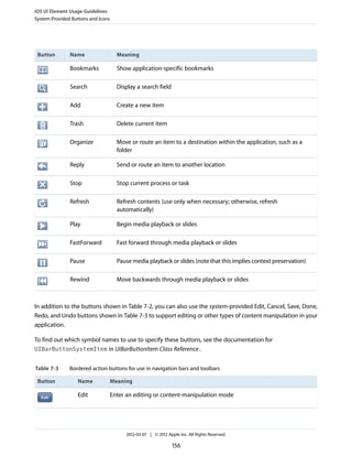iOS UI Element Usage Guidelines
System-Provided Buttons and Icons




 Button        Name                   Meaning

               Bookmarks              Show application-specific bookmarks

               Search                 Display a search field

               Add                    Create a new item

               Trash                  Delete current item

               Organize               Move or route an item to a destination within the application, such as a
                                      folder

               Reply                  Send or route an item to another location

               Stop                   Stop current process or task

               Refresh                Refresh contents (use only when necessary; otherwise, refresh
                                      automatically)

               Play                   Begin media playback or slides

               FastForward            Fast forward through media playback or slides

               Pause                  Pause media playback or slides (note that this implies context preservation)

               Rewind                 Move backwards through media playback or slides



In addition to the buttons shown in Table 7-2, you can also use the system-provided Edit, Cancel, Save, Done,
Redo, and Undo buttons shown in Table 7-3 to support editing or other types of content manipulation in your
application.

To find out which symbol names to use to specify these buttons, see the documentation for
UIBarButtonSystemItem in UIBarButtonItem Class Reference .


Table 7-3      Bordered action buttons for use in navigation bars and toolbars

 Button            Name             Meaning

                   Edit             Enter an editing or content-manipulation mode




                                         2012-03-07 | © 2012 Apple Inc. All Rights Reserved.

                                                                156
 