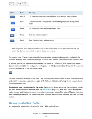 iOS UI Element Usage Guidelines
System-Provided Buttons and Icons




 Button            Name             Meaning

                   Cancel           Exit the editing or content-manipulation mode without saving changes


                   Save             Save changes and, if appropriate, exit the editing or content-manipulation
                                    mode

                   Done             Exit the current mode and save changes, if any


                   Undo             Undo the most recent action


                   Redo             Redo the most recent undone action




     Note In general, there is never more than one blue button in a bar. The blue button represents the
     action that the user is most likely to take in the current context.


The buttons listed in Table 7-3 are suitable for both navigation bars and toolbars, and are available in the
bordered style only. If you specify the plain style for one of these buttons, it is converted to the bordered style.

In addition, you can use the system-provided page curl button in a toolbar (for more information, see the
documentation for UIBarButtonSystemItemPageCurl in UIBarButtonItem Class Reference ). The page curl
button is not available for use in a navigation bar.




The page curl button allows you to give users a way to curl up the bottom corner of a screen to see information
underneath. For example, Maps allows people to lift the lower-right corner of a map view to access buttons
that manipulate the map.

Don’t use the page curl button to flip the screen. If you need to flip the screen, use the Info button instead
(for more information about the Info button, see “Info Button” (page 143)). Also, make sure that some of the
curled-up page is still visible onscreen to emphasize the temporary nature of the action of flipping the screen.
If the upper page disappears, the page curl becomes too much like a full-screen transition, and users lose their
context.


Standard Icons for Use in Tab Bars
iOS provides the standard icons described in Table 7-4 for use in tab bars.



                                          2012-03-07 | © 2012 Apple Inc. All Rights Reserved.

                                                                 157
 