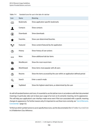 iOS UI Element Usage Guidelines
System-Provided Buttons and Icons




Table 7-4      Standard icons for use in the tabs of a tab bar

 Icon         Name                  Meaning

              Bookmarks             Show application-specific bookmarks


              Contacts              Show contacts


              Downloads             Show downloads


              Favorites             Show user-determined favorites


              Featured              Show content featured by the application


              History               Show history of user actions


              More                  Show additional tab bar items


              MostRecent            Show the most recent item


              MostViewed            Show items most popular with all users


              Recents               Show the items accessed by the user within an application-defined period


              Search                Enter a search mode


              TopRated              Show the highest-rated items, as determined by the user



As with all standard buttons and icons, it’s essential to use the tab bar icons in accordance with their documented
meanings. In particular, take care to base your usage of an icon on its semantic meaning, not its appearance.
This will help your application’s user interface make sense even if the icon associated with a specific meaning
changes its appearance. For further reasons why it’s important to use these icons correctly, see “Use UI Elements
Consistently” (page 52).

To find out which symbol names to use to specify these icons, see the documentation for UITabBarSystemItem
in UITabBarItem Class Reference .




                                        2012-03-07 | © 2012 Apple Inc. All Rights Reserved.

                                                               158
 