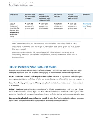 Custom Icon and Image Creation Guidelines
Tips for Designing Great Icons and Images




 Description             Size for iPhone        Size for                     Size for iPad   Size for           Guidelines
                         and iPod touch         high-resolution              (in pixels)     high-resolution
                         (in pixels)            iPhone and iPod                              iPad (in pixels)
                                                touch (in pixels)

 Default                 At least 512           At least 1024                At least 512    At least 1024      “Newsstand
 Newsstand               pixels on the          pixels on the                pixels on the   pixels on the      Icons” (page
 cover icon for          longest edge           longest edge                 longest edge    longest edge       178)
 the App Store
 (required for
 Newsstand
 apps)



    Note For all images and icons, the PNG format is recommended (avoid using interlaced PNGs).
    The standard bit depth for icons and images is 24 bits (8 bits each for red, green, and blue), plus an
    8-bit alpha channel.
    You do not need to constrain your palette to web-safe colors. Although you can use alpha
    transparency in the icons you create for navigation bars, toolbars, and tab bars, do not use it in
    application icons.




Tips for Designing Great Icons and Images
Beautiful, compelling icons and images are a fundamental part of the iOS user experience. Far from being
merely decorative, the icons and images in your app play an essential role in communicating with users.

For the best results, enlist the help of a professional graphic designer. An experienced graphic designer
can help you develop an overall visual style for your app and apply that style to all the icons and images in it.

Use universal imagery that people will easily recognize. Avoid focusing on a secondary or obscure aspect
of an element.

Embrace simplicity. In particular, avoid cramming lots of different images into your icon. Try to use a single
object that expresses the essence of your app. Start with a basic shape and add details cautiously. If an icon’s
content or shape is overly complex, the details can become confusing and may appear muddy at smaller sizes.

Use color and shadow judiciously to help the icon tell its story. Don’t add color just to make the icon more
colorful. Also, smooth gradients typically work better than sharp delineations of color.




                                      2012-03-07 | © 2012 Apple Inc. All Rights Reserved.

                                                             162
 