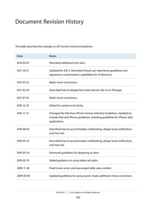 Document Revision History


This table describes the changes to iOS Human Interface Guidelines .


 Date                        Notes

 2012-03-07                  Described additional icon sizes.

 2011-10-12                  Updated for iOS 5. Described iCloud user experience guidelines and
                             appearance customization capabilities for UI elements.

 2011-03-23                  Made minor corrections.

 2011-02-24                  Described how to display full screen banner ads in an iPad app.

 2011-01-03                  Made minor corrections.

 2010-12-10                  Edited for content and clarity.

 2010-11-15                  Changed the title from iPhone Human Interface Guidelines. Updated to
                             include iPad and iPhone guidelines, including guidelines for iPhone web
                             applications.

 2010-06-03                  Described how to accommodate multitasking, design local notifications,
                             and host ads.

 2010-05-12                  Described how to accommodate multitasking, design local notifications,
                             and host ads.

 2010-03-24                  Enhanced guidelines for designing an alert.

 2010-02-19                  Added guidance on using table-cell styles.

 2009-11-20                  Fixed minor errors and rearranged table view content.

 2009-09-09                  Updated guidelines for using sound; made additional minor corrections.




                                   2012-03-07 | © 2012 Apple Inc. All Rights Reserved.

                                                          182
 
