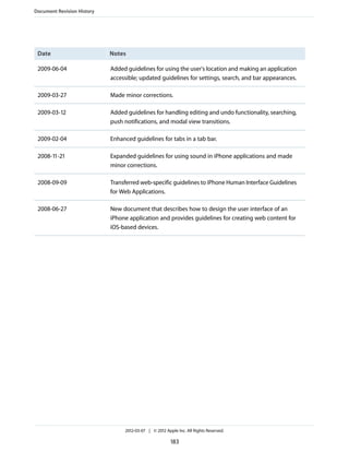 Document Revision History




 Date                       Notes

 2009-06-04                 Added guidelines for using the user's location and making an application
                            accessible; updated guidelines for settings, search, and bar appearances.

 2009-03-27                 Made minor corrections.

 2009-03-12                 Added guidelines for handling editing and undo functionality, searching,
                            push notifications, and modal view transitions.

 2009-02-04                 Enhanced guidelines for tabs in a tab bar.

 2008-11-21                 Expanded guidelines for using sound in iPhone applications and made
                            minor corrections.

 2008-09-09                 Transferred web-specific guidelines to iPhone Human Interface Guidelines
                            for Web Applications.

 2008-06-27                 New document that describes how to design the user interface of an
                            iPhone application and provides guidelines for creating web content for
                            iOS-based devices.




                                 2012-03-07 | © 2012 Apple Inc. All Rights Reserved.

                                                        183
 