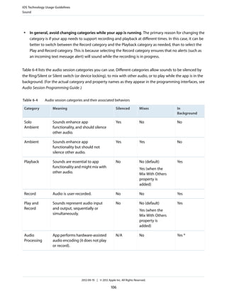 iOS Technology Usage Guidelines
Sound




 ●   In general, avoid changing categories while your app is running. The primary reason for changing the
     category is if your app needs to support recording and playback at different times. In this case, it can be
     better to switch between the Record category and the Playback category as needed, than to select the
     Play and Record category. This is because selecting the Record category ensures that no alerts (such as
     an incoming text message alert) will sound while the recording is in progress.


Table 6-4 lists the audio session categories you can use. Different categories allow sounds to be silenced by
the Ring/Silent or Silent switch (or device locking), to mix with other audio, or to play while the app is in the
background. (For the actual category and property names as they appear in the programming interfaces, see
Audio Session Programming Guide .)


Table 6-4     Audio session categories and their associated behaviors

 Category          Meaning                                      Silenced           Mixes             In
                                                                                                     Background

 Solo              Sounds enhance app                           Yes                No                No
 Ambient           functionality, and should silence
                   other audio.

 Ambient           Sounds enhance app                           Yes                Yes               No
                   functionality but should not
                   silence other audio.

 Playback          Sounds are essential to app                  No                 No (default)      Yes
                   functionality and might mix with                                Yes (when the
                   other audio.                                                    Mix With Others
                                                                                   property is
                                                                                   added)

 Record            Audio is user-recorded.                      No                 No                Yes

 Play and          Sounds represent audio input                 No                 No (default)      Yes
 Record            and output, sequentially or                                     Yes (when the
                   simultaneously.                                                 Mix With Others
                                                                                   property is
                                                                                   added)

 Audio             App performs hardware-assisted               N/A                No                Yes *
 Processing        audio encoding (it does not play
                   or record).




                                     2012-09-19 | © 2012 Apple Inc. All Rights Reserved.

                                                            106
 