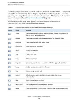 iOS UI Element Usage Guidelines
System-Provided Buttons and Icons




As with all system-provided buttons, you should avoid using the buttons described in Table 7-2 to represent
actions other than those for which they are designed. In particular, avoid choosing a button based on its
appearance, without regard for its documented meaning. For a discussion of the reasons why it’s important
to use these icons correctly, see “Use UI Elements Consistently” (page 61).

To find out which symbol names to use to specify these buttons, see the documentation for
UIBarButtonSystemItem in UIBarButtonItem Class Reference .


Table 7-2      Standard buttons available for toolbars and navigation bars (plain style)

 Button        Name                 Meaning

               Share                Open an action sheet that lists system-provided and app-specific services
                                    that act on the specified content

               Camera               Open an action sheet that displays a photo picker in camera mode

               Compose              Open a new message view in edit mode

               Bookmarks            Show app-specific bookmarks

               Search               Display a search field

               Add                  Create a new item

               Trash                Delete current item

               Organize             Move or route an item to a destination within the app, such as a folder

               Reply                Send or route an item to another location

               Stop                 Stop current process or task

               Refresh              Refresh contents (use only when necessary; otherwise, refresh
                                    automatically)

               Play                 Begin media playback or slides

               FastForward          Fast forward through media playback or slides

               Pause                Pause media playback or slides (note that this implies context preservation)




                                       2012-09-19 | © 2012 Apple Inc. All Rights Reserved.

                                                              176
 