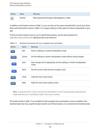 iOS UI Element Usage Guidelines
System-Provided Buttons and Icons




 Button        Name                   Meaning

               Rewind                 Move backwards through media playback or slides



In addition to the buttons shown in Table 7-2, you can also use the system-provided Edit, Cancel, Save, Done,
Redo, and Undo buttons shown in Table 7-3 to support editing or other types of content manipulation in your
app.

To find out which symbol names to use to specify these buttons, see the documentation for
UIBarButtonSystemItem in UIBarButtonItem Class Reference .


Table 7-3      Bordered action buttons for use in navigation bars and toolbars

 Button            Name             Meaning

                   Edit             Enter an editing or content-manipulation mode


                   Cancel           Exit the editing or content-manipulation mode without saving changes


                   Save             Save changes and, if appropriate, exit the editing or content-manipulation
                                    mode

                   Done             Exit the current mode and save changes, if any


                   Undo             Undo the most recent action


                   Redo             Redo the most recent undone action




     Note: In general, there is never more than one blue button in a bar. The blue button represents the
     action that the user is most likely to take in the current context.


The buttons listed in Table 7-3 are suitable for both navigation bars and toolbars, and are available in the
bordered style only. If you specify the plain style for one of these buttons, it is converted to the bordered style.




                                          2012-09-19 | © 2012 Apple Inc. All Rights Reserved.

                                                                 177
 