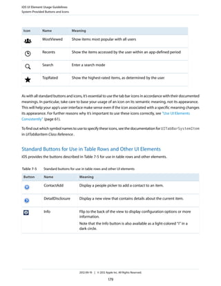 iOS UI Element Usage Guidelines
System-Provided Buttons and Icons




 Icon         Name                  Meaning

              MostViewed            Show items most popular with all users


              Recents               Show the items accessed by the user within an app-defined period


              Search                Enter a search mode


              TopRated              Show the highest-rated items, as determined by the user



As with all standard buttons and icons, it’s essential to use the tab bar icons in accordance with their documented
meanings. In particular, take care to base your usage of an icon on its semantic meaning, not its appearance.
This will help your app’s user interface make sense even if the icon associated with a specific meaning changes
its appearance. For further reasons why it’s important to use these icons correctly, see “Use UI Elements
Consistently” (page 61).

To find out which symbol names to use to specify these icons, see the documentation for UITabBarSystemItem
in UITabBarItem Class Reference .


Standard Buttons for Use in Table Rows and Other UI Elements
iOS provides the buttons described in Table 7-5 for use in table rows and other elements.


Table 7-5      Standard buttons for use in table rows and other UI elements

 Button        Name                     Meaning

               ContactAdd               Display a people picker to add a contact to an item.


               DetailDisclosure         Display a new view that contains details about the current item.


               Info                     Flip to the back of the view to display configuration options or more
                                        information.
                                        Note that the Info button is also available as a light-colored “i” in a
                                        dark circle.




                                        2012-09-19 | © 2012 Apple Inc. All Rights Reserved.

                                                               179
 