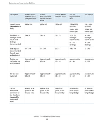 Custom Icon and Image Creation Guidelines




 Description             Size for iPhone 5        Size for                     Size for iPhone   Size for          Size for iPad
                         and iPod touch           high-resolution              and iPod touch    high-resolution
                         (5th generation)         iPhone and iPod                                iPad
                                                  touch

 Launch image            640 x 1136               640 x 960                    320 x 480         1536 x 2008       768 x 1004
 (required for all                                                                               (portrait)        (portrait)
 apps)                                                                                           2048 x 1496       1024 x 748
                                                                                                 (landscape)       (landscape)

 Small icon for          58 x 58                  58 x 58                      29 x 29           100 x 100         50 x 50
 Spotlight search                                                                                (Spotlight        (Spotlight
 results and                                                                                     search results)   search results
 Settings                                                                                        58 x 58           29 x 29
 (recommended)                                                                                   (Settings)        (Settings)

 Web clip icon           114 x 114                114 x 114                    57 x 57           144 x 144         72 x 72
 (recommended
 for web apps
 and websites)

 Toolbar and             Approximately            Approximately                Approximately     Approximately     Approximatel
 navigation bar          40 x 40                  40 x 40                      20 x 20           40 x 40           20 x 20
 icon (optional)




 Tab bar icon            Approximately            Approximately                Approximately     Approximately     Approximatel
 (optional)              60 x 60                  60 x 60                      30 x 30           60 x 60           30 x 30




 Default                 At least 1024            At least 1024                At least 512      At least 1024     At least 512
 Newsstand               pixels on the            pixels on the                pixels on the     pixels on the     pixels on the
 cover icon for          longest edge             longest edge                 longest edge      longest edge      longest edge
 the App Store
 (required for
 Newsstand
 apps)




                                      2012-09-19 | © 2012 Apple Inc. All Rights Reserved.

                                                             182
 