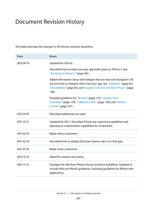 Document Revision History


This table describes the changes to iOS Human Interface Guidelines .


 Date                        Notes

 2012-09-19                  Updated for iOS 6.0.

                             Described how to make sure your app looks great on iPhone 5 (see
                             “Running on iPhone 5” (page 44)).

                             Added information about technologies that are new and changed in iOS
                             6.0, and how to integrate them into your app. See “Passbook” (page 81),
                             “Social Media” (page 83), and “Location Services and Data Privacy” (page
                             100).

                             Provided guidelines for “Activity” (page 127), “Activity View
                             Controller” (page 129), “Collection View” (page 130), and “Refresh
                             Control” (page 167).

 2012-03-07                  Described additional icon sizes.

 2011-10-12                  Updated for iOS 5. Described iCloud user experience guidelines and
                             appearance customization capabilities for UI elements.

 2011-03-23                  Made minor corrections.

 2011-02-24                  Described how to display full screen banner ads in an iPad app.

 2011-01-03                  Made minor corrections.

 2010-12-10                  Edited for content and clarity.

 2010-11-15                  Changed the title from iPhone Human Interface Guidelines. Updated to
                             include iPad and iPhone guidelines, including guidelines for iPhone web
                             applications.




                                   2012-09-19 | © 2012 Apple Inc. All Rights Reserved.

                                                          201
 