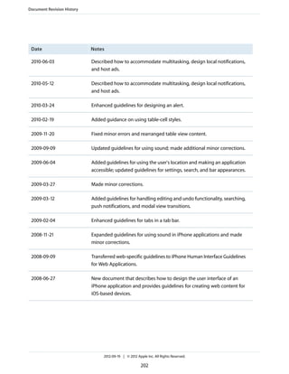 Document Revision History




 Date                       Notes

 2010-06-03                 Described how to accommodate multitasking, design local notifications,
                            and host ads.

 2010-05-12                 Described how to accommodate multitasking, design local notifications,
                            and host ads.

 2010-03-24                 Enhanced guidelines for designing an alert.

 2010-02-19                 Added guidance on using table-cell styles.

 2009-11-20                 Fixed minor errors and rearranged table view content.

 2009-09-09                 Updated guidelines for using sound; made additional minor corrections.

 2009-06-04                 Added guidelines for using the user's location and making an application
                            accessible; updated guidelines for settings, search, and bar appearances.

 2009-03-27                 Made minor corrections.

 2009-03-12                 Added guidelines for handling editing and undo functionality, searching,
                            push notifications, and modal view transitions.

 2009-02-04                 Enhanced guidelines for tabs in a tab bar.

 2008-11-21                 Expanded guidelines for using sound in iPhone applications and made
                            minor corrections.

 2008-09-09                 Transferred web-specific guidelines to iPhone Human Interface Guidelines
                            for Web Applications.

 2008-06-27                 New document that describes how to design the user interface of an
                            iPhone application and provides guidelines for creating web content for
                            iOS-based devices.




                                 2012-09-19 | © 2012 Apple Inc. All Rights Reserved.

                                                        202
 