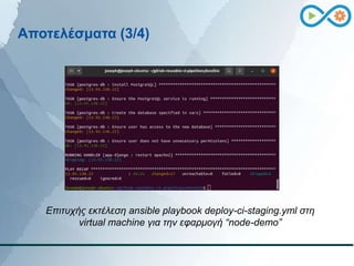 Aποτελέσματα (3/4)
Επιτυχής εκτέλεση ansible playbook deploy-ci-staging.yml στη
virtual machine για την εφαρμογή “node-dem...