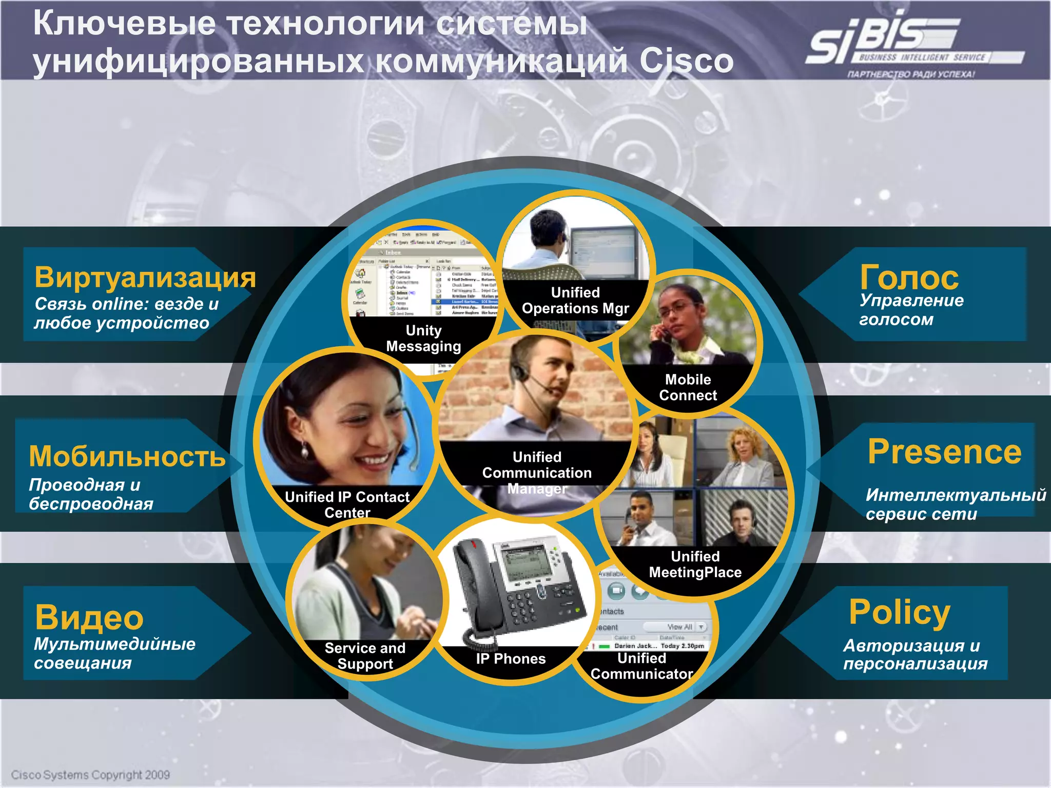 Ключевые технологии системы
унифицированных коммуникаций Cisco




Виртуализация                                             Unified
                                                                                        Голос
                                                                                        Управление
Связь online: везде и                                  Operations Mgr
любое устройство                                                                        голосом
                                        Unity
                                      Messaging

                                                                          Mobile
                                                                         Connect



Мобильность                                          Unified
                                                  Communication
                                                                                         Presence
Проводная и                                         Manager
                        Unified IP Contact                                               Интеллектуальный
беспроводная                  Center                                                     сервис сети

                                                                          Unified
                                                                        MeetingPlace


Видео                                                                                  Policy
Мультимедийные               Service and                                               Авторизация и
совещания                     Support             IP Phones       Unified              персонализация
                                                               Communicator
 