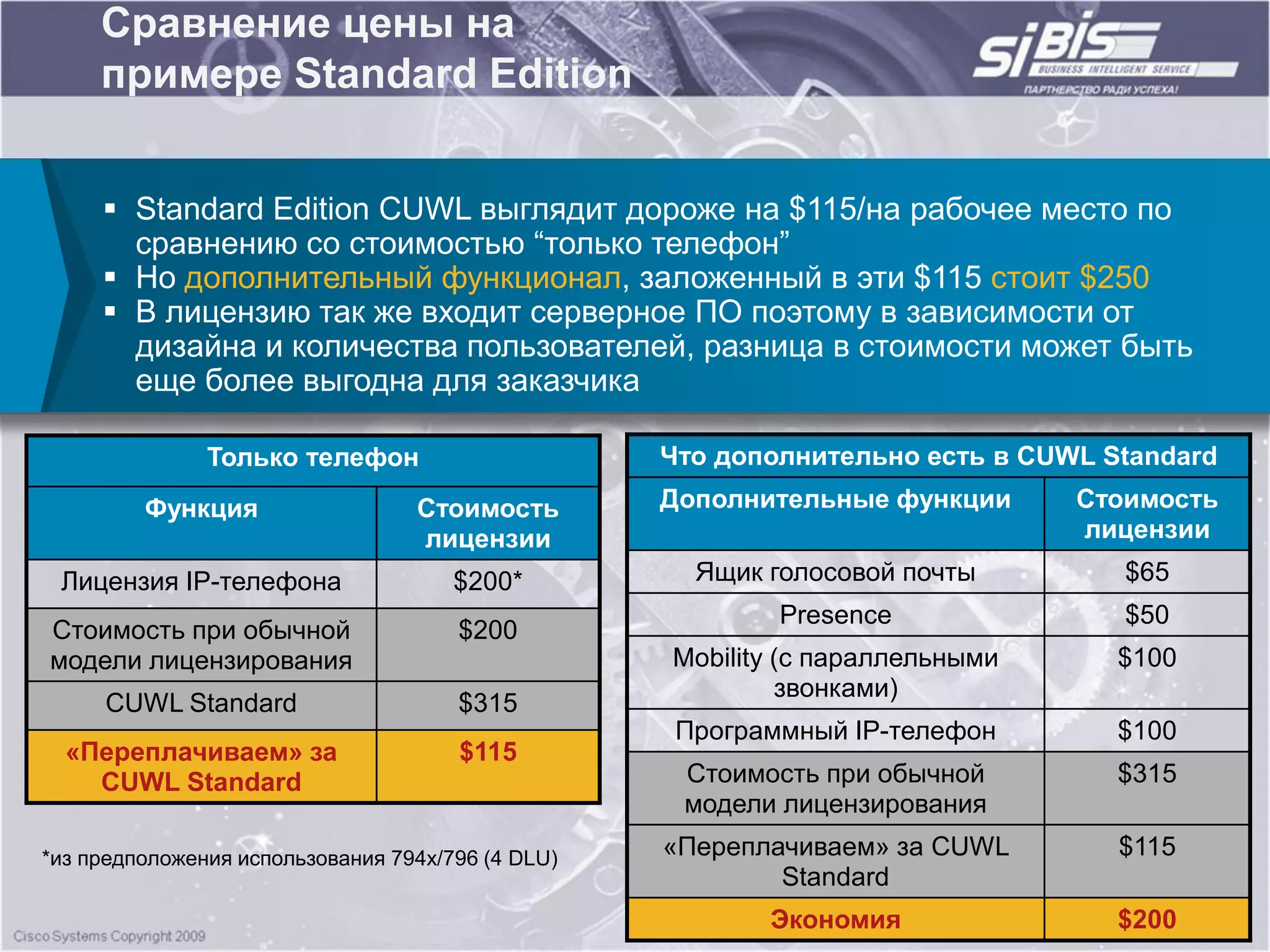 Сравнение цены на
     примере Standard Edition


      Standard Edition CUWL выглядит дороже на $115/на рабочее место по
       сравнению со стоимостью “только телефон”
      Но дополнительный функционал, заложенный в эти $115 стоит $250
      В лицензию так же входит серверное ПО поэтому в зависимости от
       дизайна и количества пользователей, разница в стоимости может быть
       еще более выгодна для заказчика

               Только телефон                      Что дополнительно есть в CUWL Standard
         Функция                  Стоимость        Дополнительные функции      Стоимость
                                  лицензии                                     лицензии
 Лицензия IP-телефона                 $200*          Ящик голосовой почты         $65
                                                           Presence               $50
Стоимость при обычной                 $200
модели лицензирования                              Mobility (с параллельными      $100
                                                            звонками)
     CUWL Standard                    $315
                                                    Программный IP-телефон        $100
  «Переплачиваем» за                  $115
    CUWL Standard                                   Стоимость при обычной         $315
                                                    модели лицензирования
*из предположения использования 794х/796 (4 DLU)   «Переплачиваем» за CUWL        $115
                                                           Standard
                                                          Экономия                $200
 