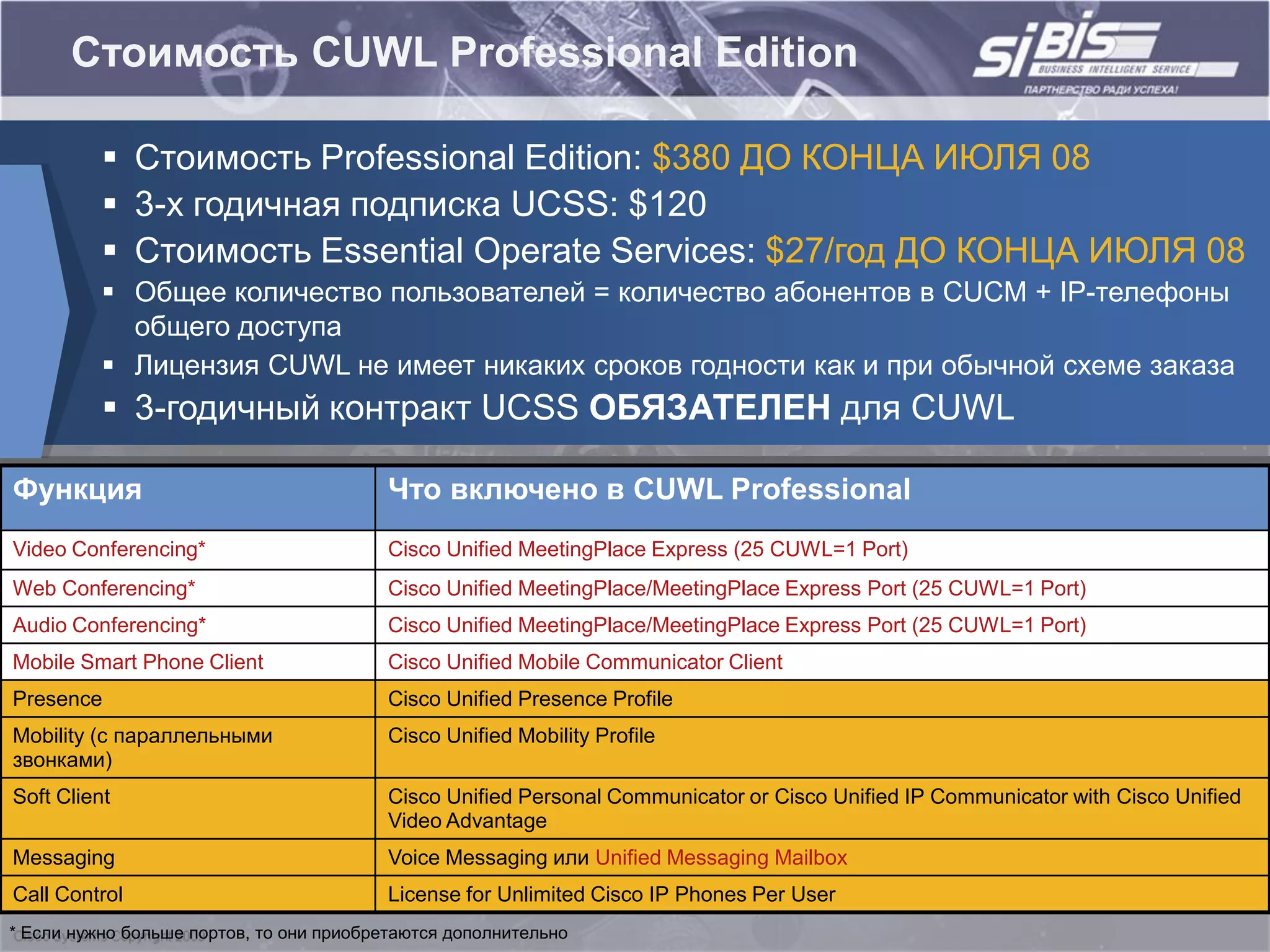 Стоимость CUWL Professional Edition

           Стоимость Professional Edition: $380 ДО КОНЦА ИЮЛЯ 08
           3-х годичная подписка UCSS: $120
           Стоимость Essential Operate Services: $27/год ДО КОНЦА ИЮЛЯ 08
           Общее количество пользователей = количество абонентов в CUCM + IP-телефоны
            общего доступа
           Лицензия CUWL не имеет никаких сроков годности как и при обычной схеме заказа
           3-годичный контракт UCSS ОБЯЗАТЕЛЕН для СUWL

Функция                                   Что включено в CUWL Professional
Video Conferencing*                       Cisco Unified MeetingPlace Express (25 CUWL=1 Port)
Web Conferencing*                         Cisco Unified MeetingPlace/MeetingPlace Express Port (25 CUWL=1 Port)
Audio Conferencing*                       Cisco Unified MeetingPlace/MeetingPlace Express Port (25 CUWL=1 Port)
Mobile Smart Phone Client                 Cisco Unified Mobile Communicator Client
Presence                                  Cisco Unified Presence Profile
Mobility (с параллельными                 Cisco Unified Mobility Profile
звонками)
Soft Client                               Cisco Unified Personal Communicator or Cisco Unified IP Communicator with Cisco Unified
                                          Video Advantage
Messaging                                 Voice Messaging или Unified Messaging Mailbox
Call Control                              License for Unlimited Cisco IP Phones Per User
* Если нужно больше портов, то они приобретаются дополнительно
 