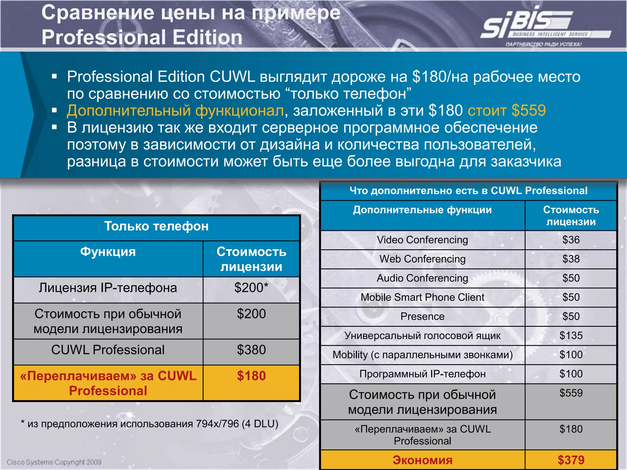 Сравнение цены на примере
   Professional Edition
      Professional Edition CUWL выглядит дороже на $180/на рабочее место
       по сравнению со стоимостью “только телефон”
      Дополнительный функционал, заложенный в эти $180 стоит $559
      В лицензию так же входит серверное программное обеспечение
       поэтому в зависимости от дизайна и количества пользователей,
       разница в стоимости может быть еще более выгодна для заказчика
                                                       Что дополнительно есть в CUWL Professional
                                                        Дополнительные функции            Стоимость
                                                                                          лицензии
               Только телефон
                                                            Video Conferencing               $36
           Функция                   Стоимость               Web Conferencing                $38
                                     лицензии
                                                            Audio Conferencing               $50
   Лицензия IP-телефона                 $200*
                                                         Mobile Smart Phone Client           $50
  Стоимость при обычной                  $200                    Presence                    $50
  модели лицензирования                               Универсальный голосовой ящик          $135
     CUWL Professional                   $380       Mobility (с параллельными звонками)     $100

«Переплачиваем» за CUWL                  $180            Программный IP-телефон             $100
      Professional                                    Стоимость при обычной                 $559
                                                      модели лицензирования
* из предположения использования 794х/796 (4 DLU)
                                                        «Переплачиваем» за CUWL             $180
                                                              Professional
                                                               Экономия                     $379
 