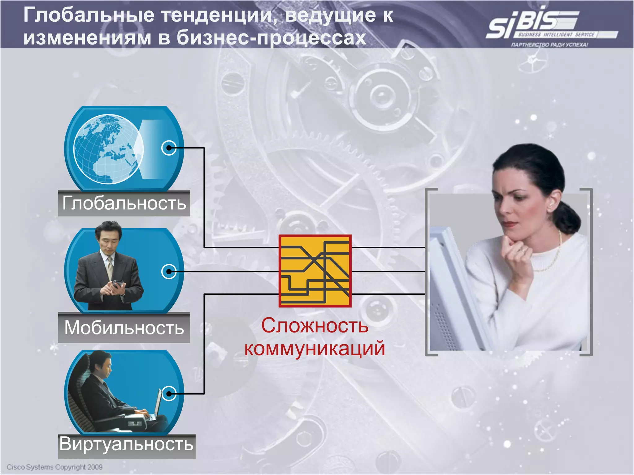 Глобальные тенденции, ведущие к
изменениям в бизнес-процессах




   Глобальность




   Мобильность       Сложность
                   коммуникаций



   Виртуальность
 