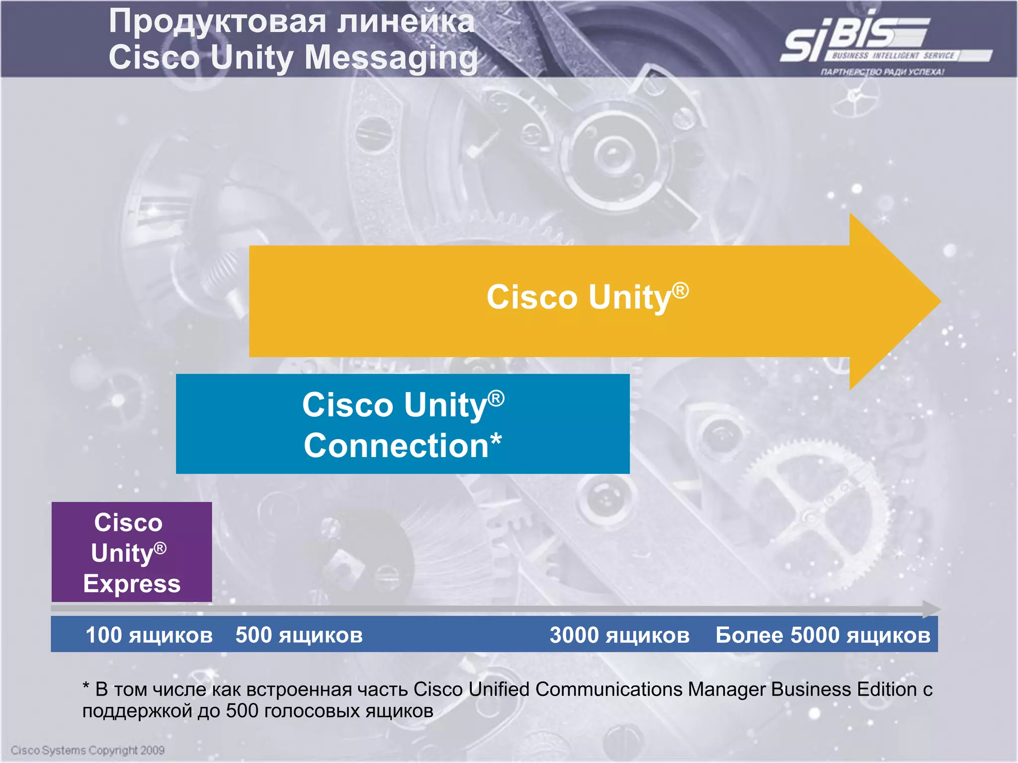 Продуктовая линейка
  Cisco Unity Messaging




                                          Cisco Unity®


                       Cisco Unity®
                       Connection*

 Cisco
Unity®
Express
100 ящиков 500 ящиков                            3000 ящиков      Более 5000 ящиков

* В том числе как встроенная часть Cisco Unified Communications Manager Business Edition с
поддержкой до 500 голосовых ящиков
 