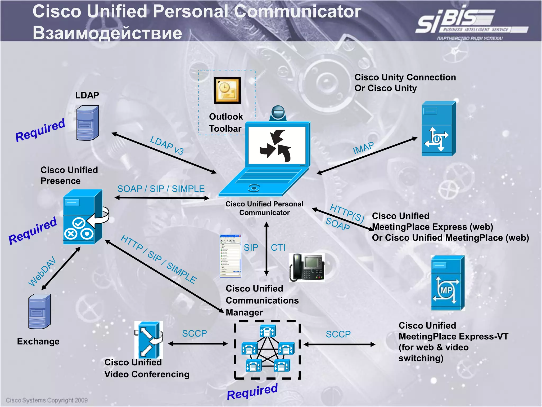 Cisco Unified Personal Communicator
  Взаимодействие

                                                                               Cisco Unity Connection
                                                                               Or Cisco Unity
           LDAP

                                            Outlook
                                            Toolbar



    Cisco Unified
    Presence
                      SOAP / SIP / SIMPLE
                                               Cisco Unified Personal
                                                   Communicator
                                                                                  Cisco Unified
                                                                                  MeetingPlace Express (web)
                                                                                  Or Cisco Unified MeetingPlace (web)
                                                      SIP   CTI



                                               Cisco Unified
                                               Communications
                                               Manager
                                                                                        Cisco Unified
                                    SCCP                                SCCP            MeetingPlace Express-VT
Exchange
                                                                                        (for web & video
                    Cisco Unified                                                       switching)
                    Video Conferencing
 
