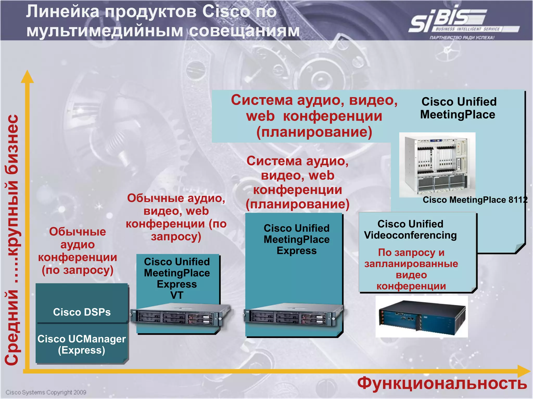 Линейка продуктов Cisco по
                            мультимедийным совещаниям


                                                               Система аудио, видео,         Cisco Unified
                                                                web конференции              MeetingPlace
Средний …..крупный бизнес




                                                                  (планирование)
                                                                Система аудио,
                                                                  видео, web
                                                                 конференции
                                             Обычные аудио,
                                                видео, web
                                                                (планирование)               Cisco MeetingPlace 8112

                                             конференции (по       Cisco Unified      Cisco Unified
                               Обычные           запросу)                          Videoconferencing
                                                                   MeetingPlace
                                 аудио
                             конференции
                                                                     Express         По запросу и
                                               Cisco Unified                       запланированные
                              (по запросу)     MeetingPlace                             видео
                                                 Express                             конференции
                                                    VT
                               Cisco DSPs

                             Cisco UCManager
                                 (Express)


                                                                                   Функциональность
 