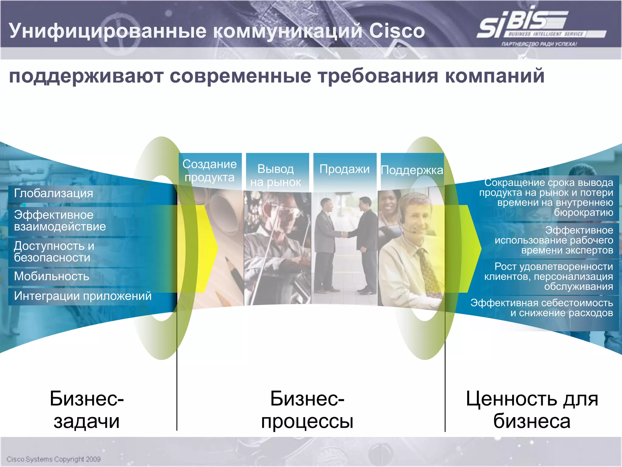 Унифицированные коммуникаций Cisco

поддерживают современные требования компаний



                        Создание    Вывод     Продажи Поддержка
                        продукта   на рынок                         Сокращение срока вывода
Глобализация                                                       продукта на рынок и потери
                                                                      времени на внутреннею
Эффективное                                                                      бюрократию
взаимодействие                                                                 Эффективное
                                                                      использование рабочего
Доступность и                                                              времени экспертов
безопасности
                                                                      Рост удовлетворенности
Мобильность                                                         клиентов, персонализация
                                                                                обслуживания
Интеграции приложений
                                                                  Эффективная себестоимость
                                                                        и снижение расходов




     Бизнес-                         Бизнес-                      Ценность для
     задачи                         процессы                        бизнеса
 