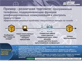 Пример - розничная торговля: программные
  телефоны, поддерживающие функции
  унифицированных коммуникаций и контроль
  присутствия
  Эффективное решение проблемы отсутствия товара на складе




                  Поиск ответственных         Совместная работа
  Сообщение:          сотрудников               ответственных
 "Нет товара на                                                                             Запасы
                       - контроль          сотрудников/групп, поиск
    складе!"                                                                             восстановлены
                      присутствия                  решения
                                          - дозвон щелчком мышки,
                                        мультимедийная конференция

                   Сокращение числа случаев отсутствия товара на складе повысит степень
                    удовлетворенности клиента (82%)
Основные           Менеджер склада будет больше времени тратить времени на работу с
преиму-             клиентами (23%) и повысит производительность своего труда по другим
                    направлениям работы (53%)
щества             Увеличение объемов продаж (меньше случаев отсутствия товара на складе)
                    и сокращение расходов (штрафы, низкая оборачиваемость товарных
                    запасов)
                                        Специальное исследование, выполненное Forrester по заказу Cisco, февраль 2006 г.
 