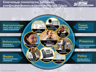 Ключевые технологии системы
унифицированных коммуникаций Cisco




Виртуализация                                             Unified
                                                                                        Голос
                                                                                        Управление
Связь online: везде и                                  Operations Mgr
любое устройство                                                                        голосом
                                        Unity
                                      Messaging

                                                                          Mobile
                                                                         Connect



Мобильность                                          Unified
                                                  Communication
                                                                                         Presence
Проводная и                                         Manager
                        Unified IP Contact                                               Интеллектуальный
беспроводная                  Center                                                     сервис сети

                                                                          Unified
                                                                        MeetingPlace


Видео                                                                                  Policy
Мультимедийные               Service and                                               Авторизация и
совещания                     Support             IP Phones       Unified              персонализация
                                                               Communicator
 