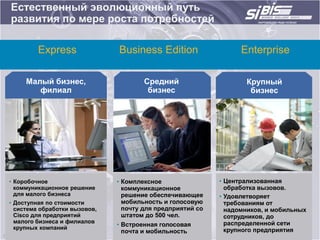 Естественный эволюционный путь
развития по мере роста потребностей

         Express               Business Edition                   Enterprise

     Малый бизнес,                     Средний                     Крупный
        филиал                          бизнес                      бизнес




• Коробочное                   • Комплексное                • Централизованная
  коммуникационное решение       коммуникационное             обработка вызовов.
  для малого бизнеса             решение обеспечивающее     • Удовлетворяет
• Доступная по стоимости         мобильность и голосовую      требованиям от
  система обработки вызовов,     почту для предприятий со     надомников, и мобильных
  Cisco для предприятий          штатом до 500 чел.           сотрудников, до
  малого бизнеса и филиалов                                   распределенной сети
  крупных компаний
                               • Встроенная голосовая
                                 почта и мобильность          крупного предприятия
 