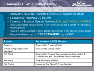 Стоимоcть CUWL Standard Edition


     Стоимость лицензии Standard Edition: $315 за рабочее место
     3-х годичная подписка UCSS: $70
     Стоимость Essential Operate Services:$21/год ДО КОНЦА ИЮЛЯ 08
     Общее количество пользователей = количество абонентов в CUCM + IP-телефоны
      общего доступа
     Лицензия CUWL не имеет никаких сроков годности как и при обычной схеме заказа
     3-годичный контракт UCSS ОБЯЗАТЕЛЕН для СUWL

Функция                       Что включено в CUWL Standard

Presence                      Cisco Unified Presence Profile
Mobility (с параллельными     Cisco Unified Mobility Profile
звонками)
Soft Client                   Cisco Unified Personal Communicator or Cisco Unified IP
                              Communicator with Cisco Unified Video Advantage
Messaging                     Voice Messaging Mailbox
Call Control                  License for One Cisco IP Phone Per User
 
