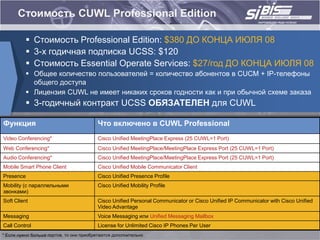 Стоимость CUWL Professional Edition

           Стоимость Professional Edition: $380 ДО КОНЦА ИЮЛЯ 08
           3-х годичная подписка UCSS: $120
           Стоимость Essential Operate Services: $27/год ДО КОНЦА ИЮЛЯ 08
           Общее количество пользователей = количество абонентов в CUCM + IP-телефоны
            общего доступа
           Лицензия CUWL не имеет никаких сроков годности как и при обычной схеме заказа
           3-годичный контракт UCSS ОБЯЗАТЕЛЕН для СUWL

Функция                                   Что включено в CUWL Professional
Video Conferencing*                       Cisco Unified MeetingPlace Express (25 CUWL=1 Port)
Web Conferencing*                         Cisco Unified MeetingPlace/MeetingPlace Express Port (25 CUWL=1 Port)
Audio Conferencing*                       Cisco Unified MeetingPlace/MeetingPlace Express Port (25 CUWL=1 Port)
Mobile Smart Phone Client                 Cisco Unified Mobile Communicator Client
Presence                                  Cisco Unified Presence Profile
Mobility (с параллельными                 Cisco Unified Mobility Profile
звонками)
Soft Client                               Cisco Unified Personal Communicator or Cisco Unified IP Communicator with Cisco Unified
                                          Video Advantage
Messaging                                 Voice Messaging или Unified Messaging Mailbox
Call Control                              License for Unlimited Cisco IP Phones Per User
* Если нужно больше портов, то они приобретаются дополнительно
 