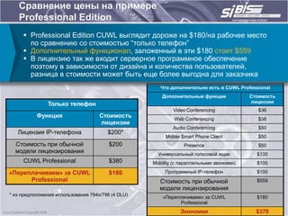 Сравнение цены на примере
   Professional Edition
      Professional Edition CUWL выглядит дороже на $180/на рабочее место
       по сравнению со стоимостью “только телефон”
      Дополнительный функционал, заложенный в эти $180 стоит $559
      В лицензию так же входит серверное программное обеспечение
       поэтому в зависимости от дизайна и количества пользователей,
       разница в стоимости может быть еще более выгодна для заказчика
                                                       Что дополнительно есть в CUWL Professional
                                                        Дополнительные функции            Стоимость
                                                                                          лицензии
               Только телефон
                                                            Video Conferencing               $36
           Функция                   Стоимость               Web Conferencing                $38
                                     лицензии
                                                            Audio Conferencing               $50
   Лицензия IP-телефона                 $200*
                                                         Mobile Smart Phone Client           $50
  Стоимость при обычной                  $200                    Presence                    $50
  модели лицензирования                               Универсальный голосовой ящик          $135
     CUWL Professional                   $380       Mobility (с параллельными звонками)     $100

«Переплачиваем» за CUWL                  $180            Программный IP-телефон             $100
      Professional                                    Стоимость при обычной                 $559
                                                      модели лицензирования
* из предположения использования 794х/796 (4 DLU)
                                                        «Переплачиваем» за CUWL             $180
                                                              Professional
                                                               Экономия                     $379
 
