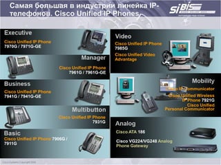 Самая большая в индустрии линейка IP-
  телефонов. Cisco Unified IP Phones


Cisco Unified IP Phone                             Cisco Unified IP Phone
7970G / 7971G-GE                                   7985G
                                                   Cisco Unified Video
                                                   Advantage
                          Cisco Unified IP Phone
                              7961G / 7961G-GE


                                                                            Cisco IP Communicator
Cisco Unified IP Phone
7941G / 7941G-GE                                                             Cisco Unified Wireless
                                                                                   IP Phone 7921G
                                                                                      Cisco Unified
                                                                            Personal Communicator
                         Cisco Unified IP Phone
                                          7931G

                                                   Cisco ATA 186
Cisco Unified IP Phone 7906G /
                                                   Cisco VG224/VG248 Analog
7911G
                                                   Phone Gateway
 