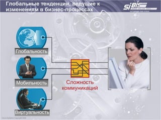 Глобальные тенденции, ведущие к
изменениям в бизнес-процессах




   Глобальность




   Мобильность       Сложность
                   коммуникаций



   Виртуальность
 